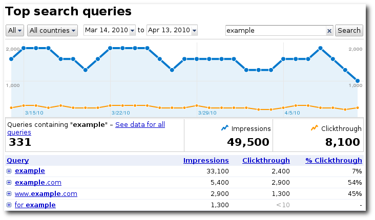 topqueries Post image