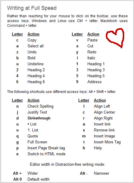 dfw Distraction Free Writing shortcuts
