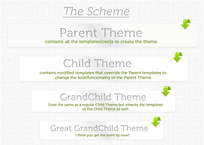 infinityscheme The Infinity Family Tree