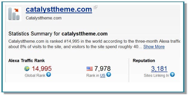 Catalyst Themes Post image