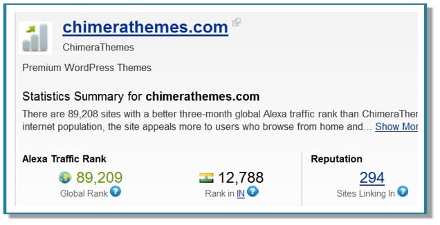 Chimera Themes Post image