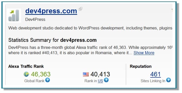 Dev4Press Post image