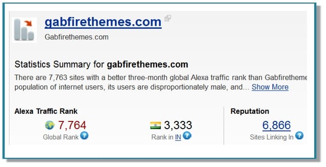 Gabfire Themes Post image