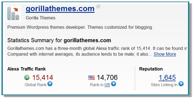 Gorilla Themes Post image