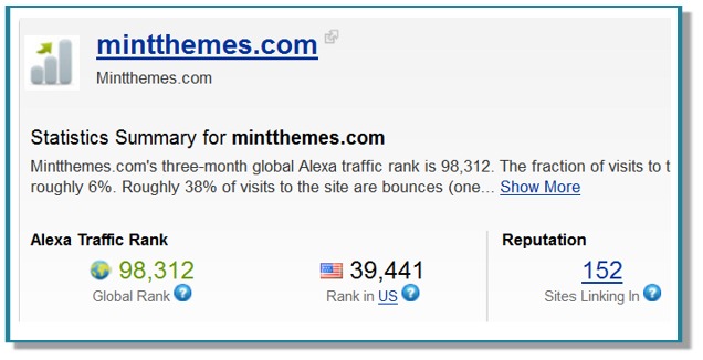 Mint Themes Post image