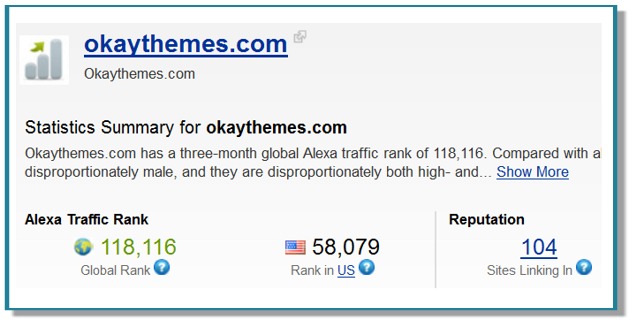 Okay Themes Post image