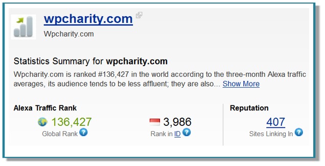 WPCharity Post image