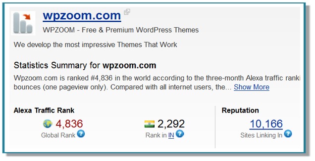 WPZoom Post image