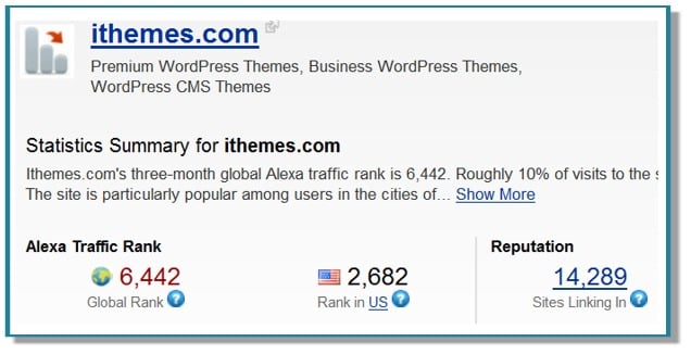 iThemes Post image