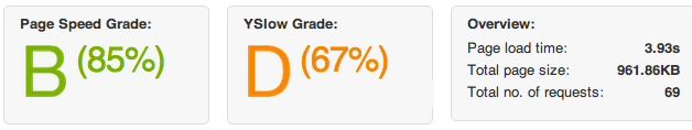 Page Load Speed Page Load Speed