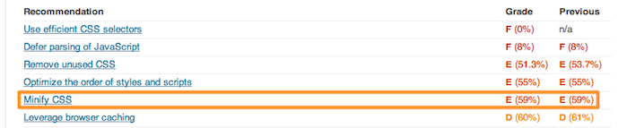 Page Load Speed Page Load Speed