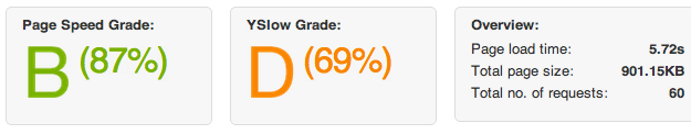 Page Load Speed Page Load Speed
