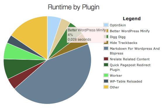 Page Load Speed Page Load Speed