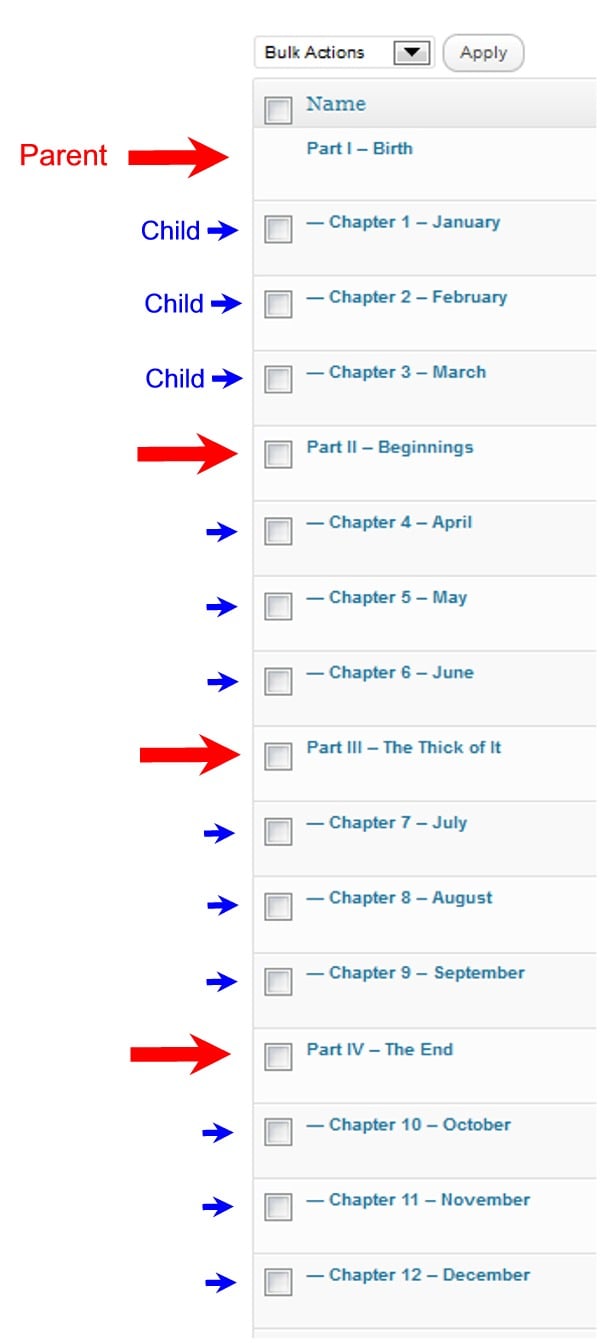 categories-chapters Post image