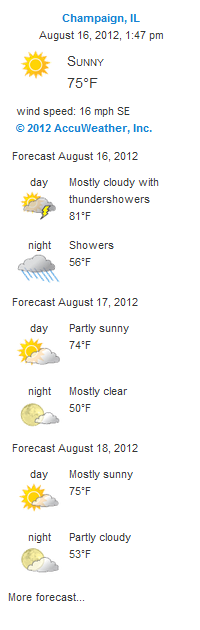 wp-forecast Weather Widget WordPress Weather Widget-Screenshot of fully-loaded wp-forecast widget