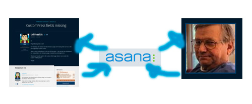 asanaprocess Post image