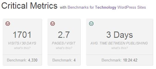 Critcal Metrics PressTrends PressTrends Measures Your WordPress Site's User Engagement.