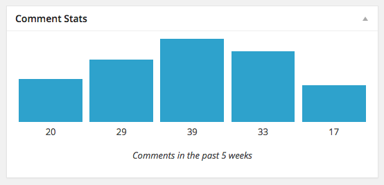 Comment Trends
