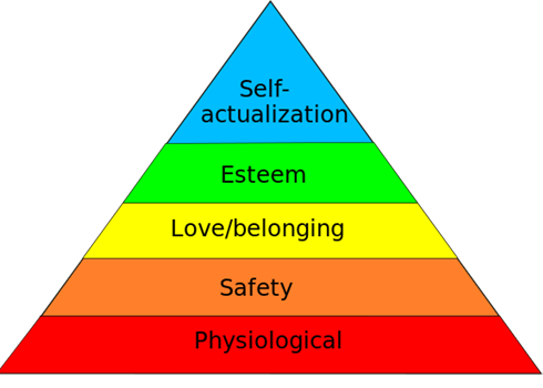 Maslow's hierarchy of needs