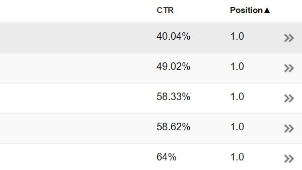 CTR-googleseo-firstpage
