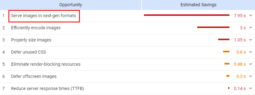 Screenshot of Google suggesting next gen images