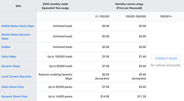Google API pricing.