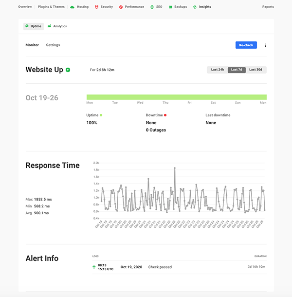 Uptime area.