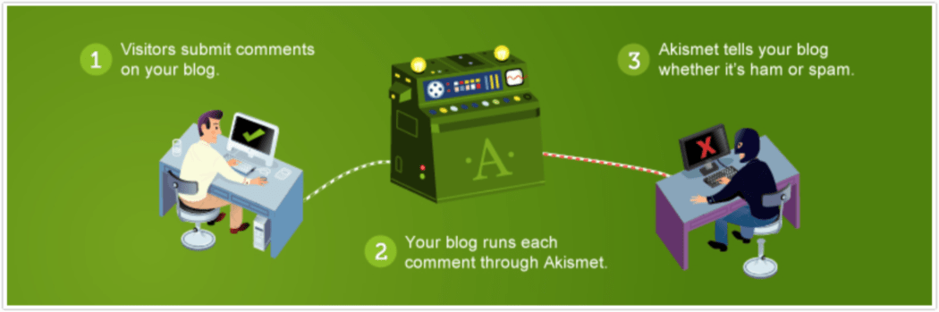 Akismet Banner