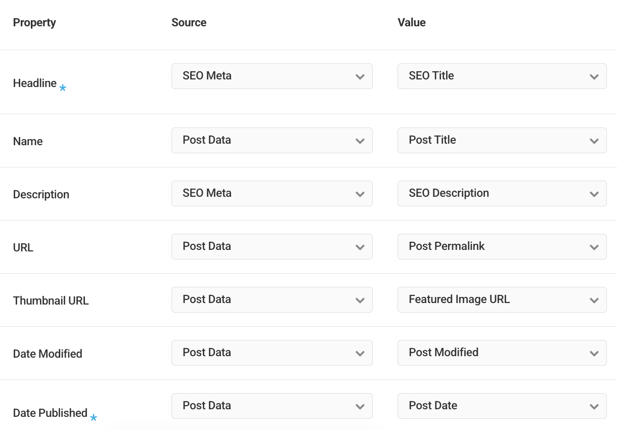 Article properties